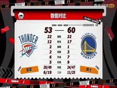 《2月7日 22-23赛季NBA常规赛 雷霆VS勇士》