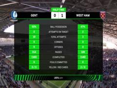 《4月14日 22-23赛季欧协联14决赛首回合 根特VS西汉姆》